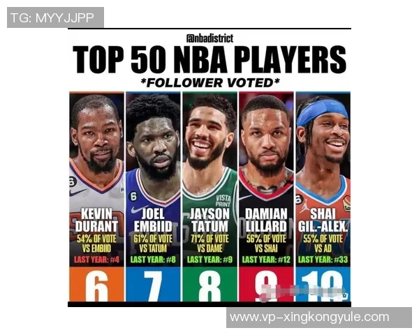 欧洲50大球员评选出炉字母哥约基奇大加前四施罗德排名27位